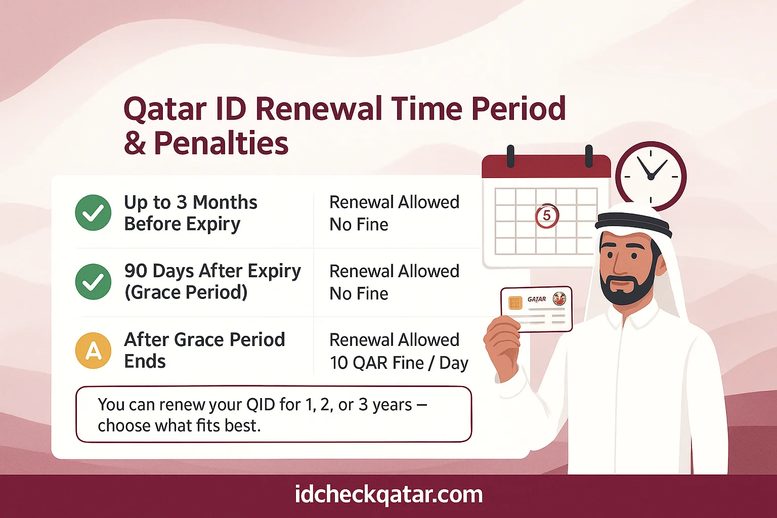 MOI Qatar ID Renewal 2025 - QID Renewal Process and Fee Guide 18 Qatar id renewal time period and penalties in 2025