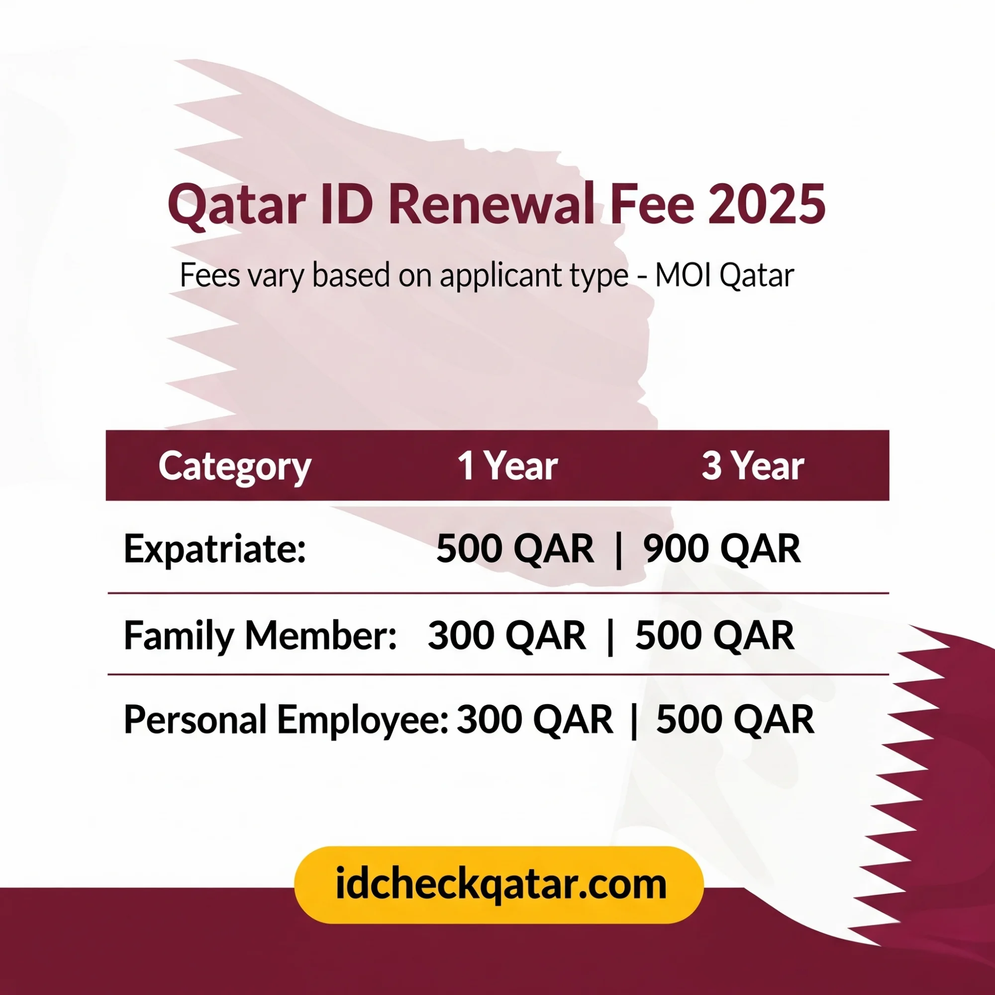 MOI Qatar ID Renewal 2025 - QID Renewal Process and Fee Guide 17 Qatar ID renewal fees and cost breakdown for 2025