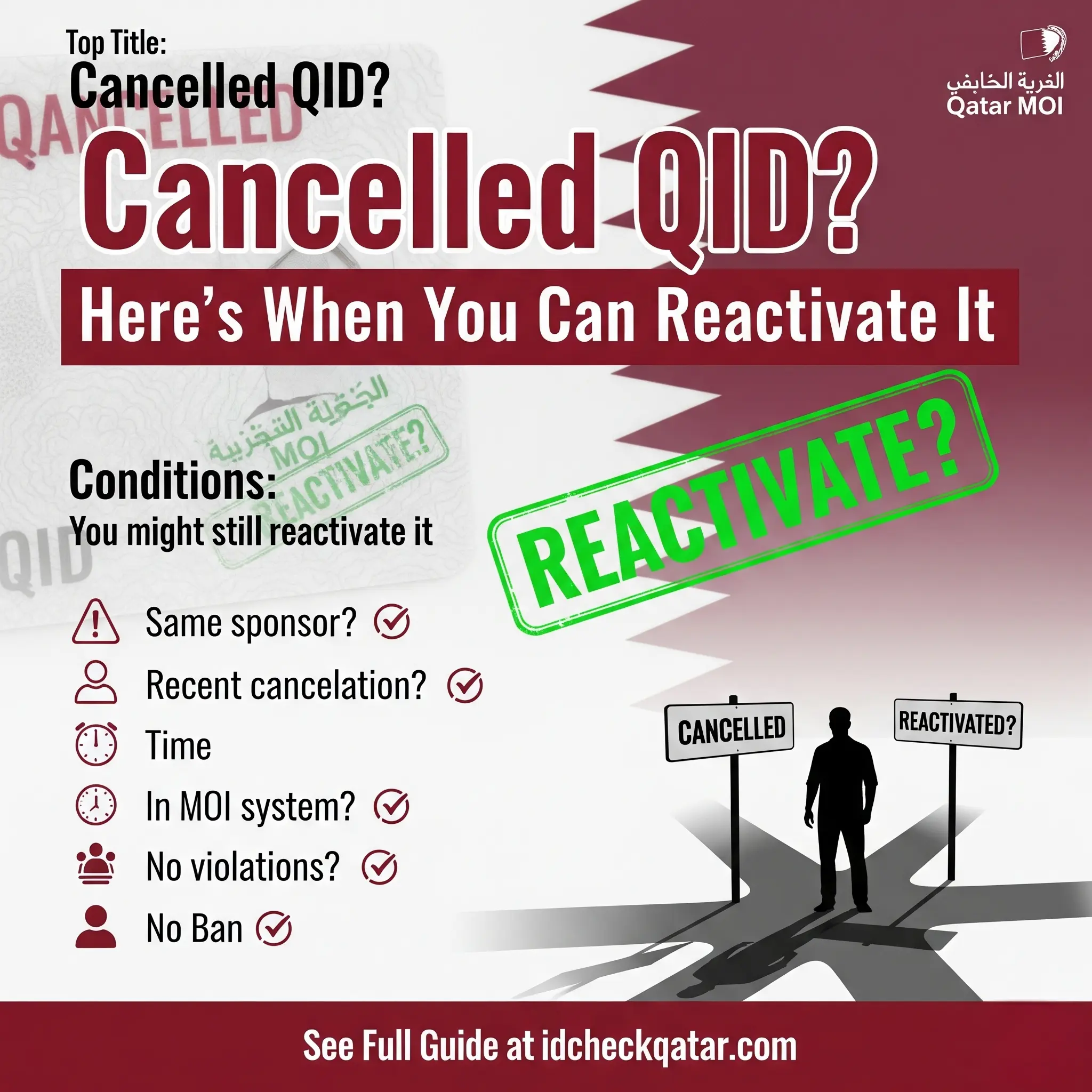 How to Reactivate Cancelled QID in Qatar – Fast 2025 Guide 3 Can You Reactivate Cancelled QID in Qatar? Explained Visually