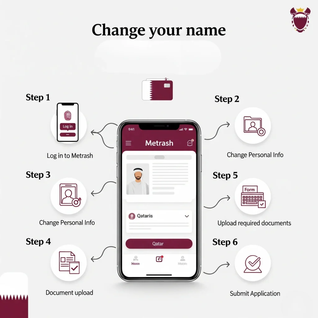 How to Change Name on Qatar ID in 2025 4 Guide to Change Name on Qatar ID Online