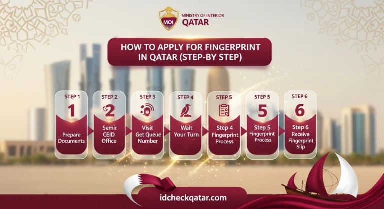 How to Get Fingerprint in Qatar (2025 Guide for QID) 3 How to Apply for Fingerprint in Qatar (Step-by-Step)
