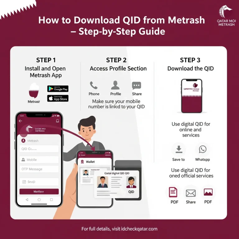 How to Download QID from Metrash – Easy 2025 Guide 2 How to Download Qatar ID Card from Metrash a complete and easy guide