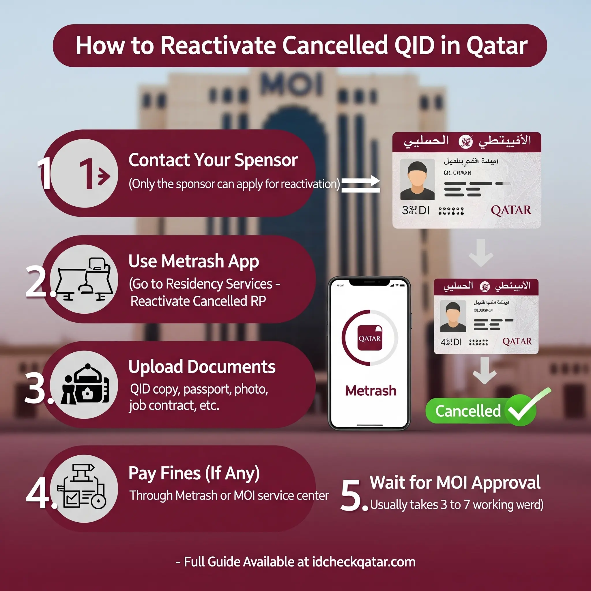 How to Reactivate Cancelled QID in Qatar – Fast 2025 Guide 4 Step-by-Step Process to Reactivate Cancelled QID (Qatar Guide)