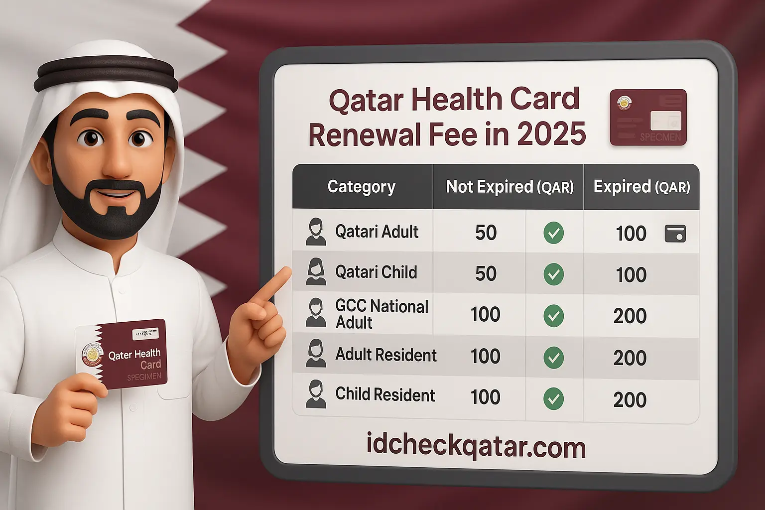 Qatar Health Card Renewal 2025 – Online & Offline Guide 6 Latest Qatar Health Card renewal fees for all categories in 2025