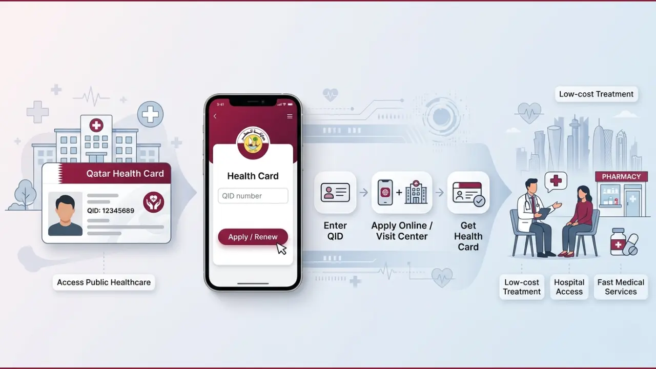 Qatar Health Card 2026 – Apply, Renew, Check Expiry & Benefits Guide