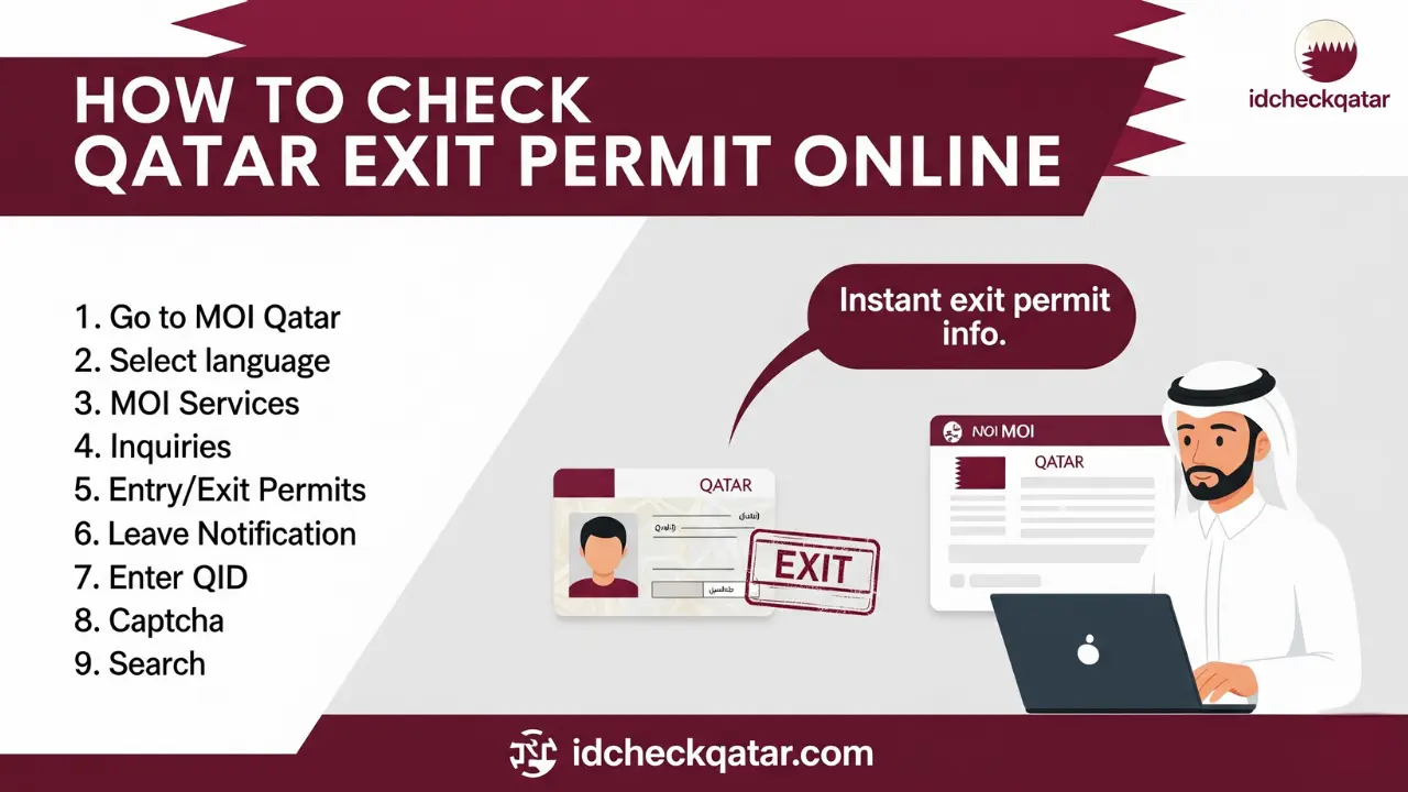 Qatar Exit Permit 2025 – Check & Apply Online Now 2 Step-by-step guide to check Qatar Exit Permit status online through MOI official portal in 2025