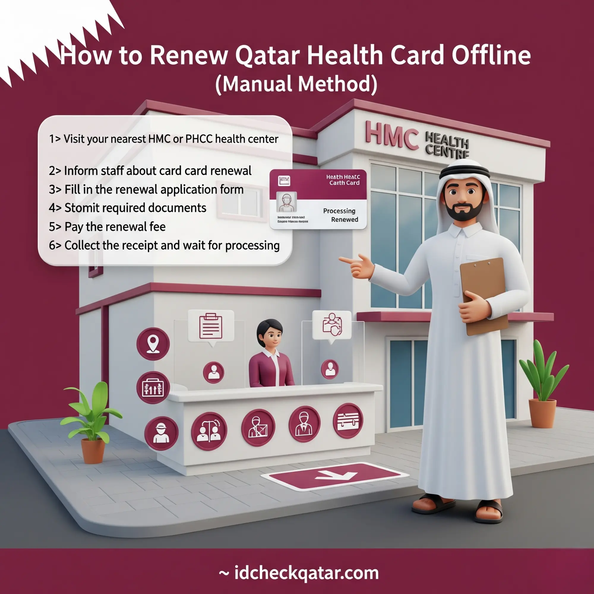 Qatar Health Card Renewal 2025 – Online & Offline Guide 3 Step-by-step guide to renew Qatar Health Card online in 2025