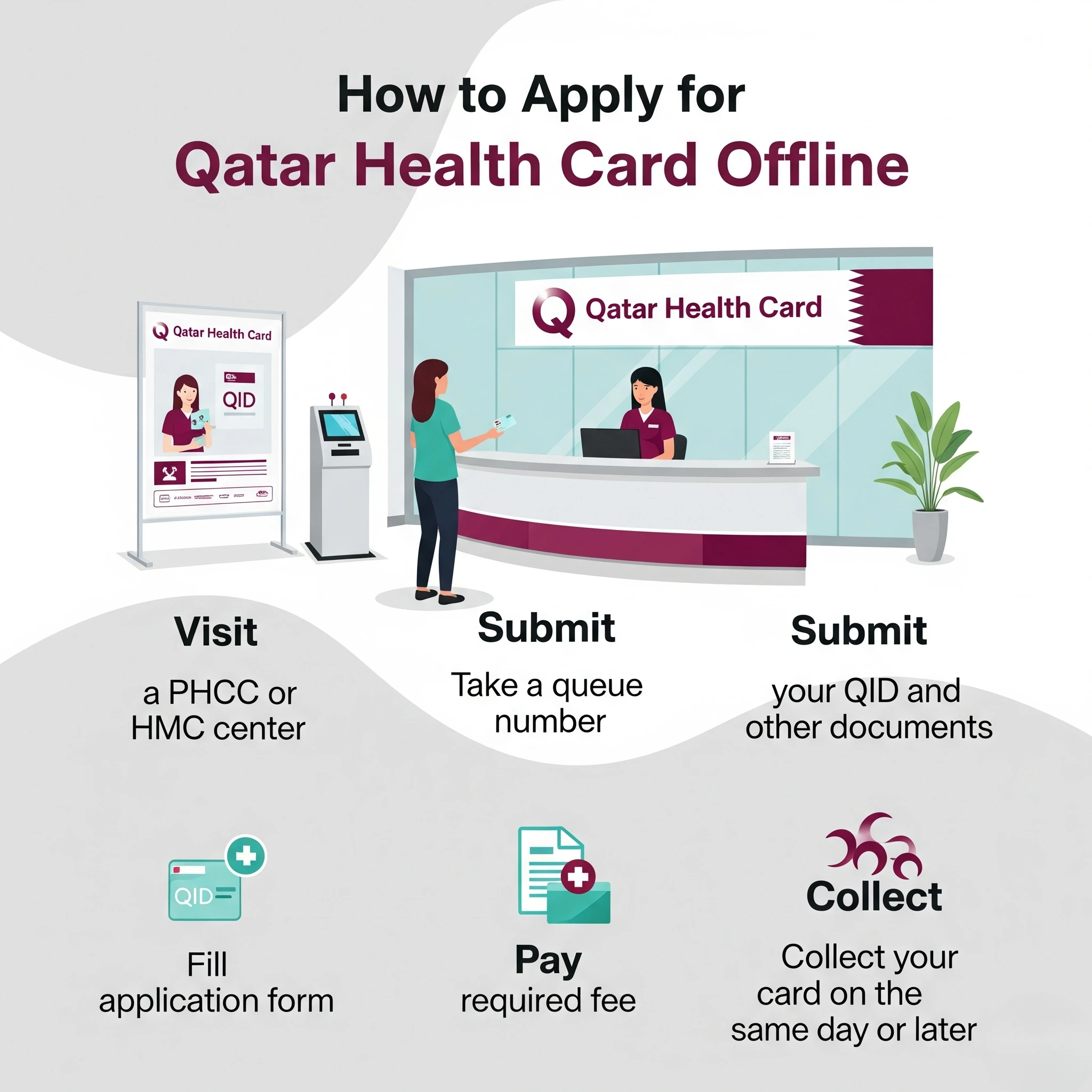 How to Apply for Qatar Health Card in 2025 4 how to apply for Qatar health card offline