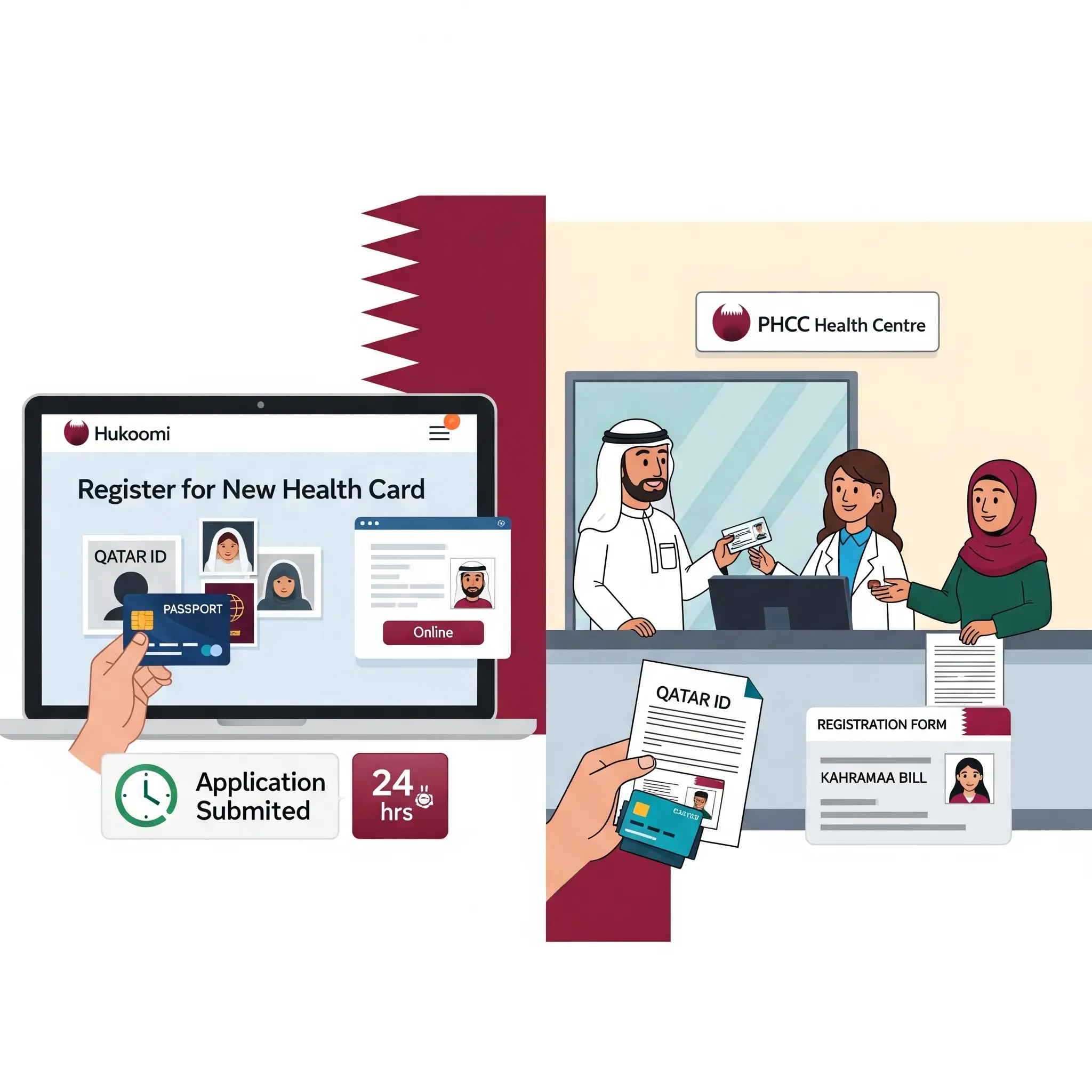 Qatar Health Card: How to Apply, Benefits, and Renewal 2025 5 how to apply for the qatar health card