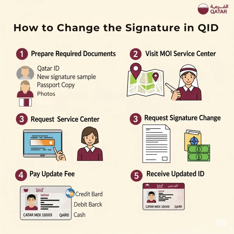 How to Change the Signature in Qatar ID – Easy 2025 Guide 2 How to Update the signature on the Qatar ID Card