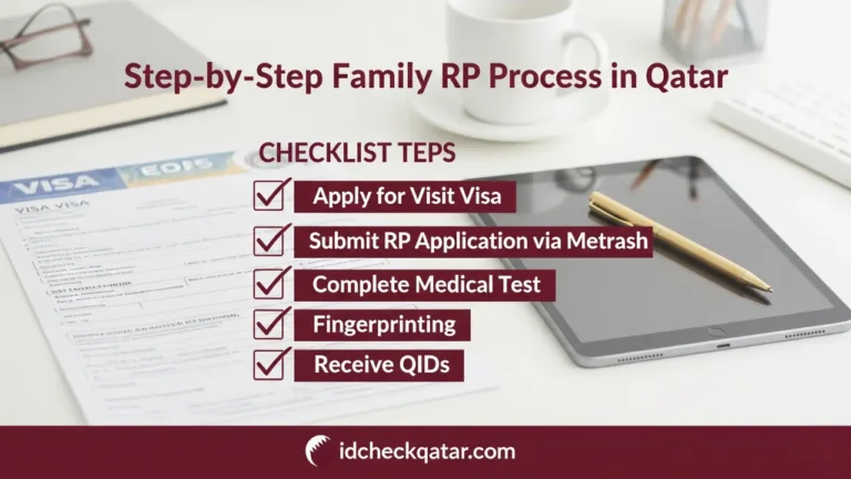 Family Residence Permit Qatar – Sponsor Your Wife & Kids (2025) 3 Checklist showing the family RP process in Qatar including visit visa, RP application via Metrash, medical test, fingerprinting, and QID issuance