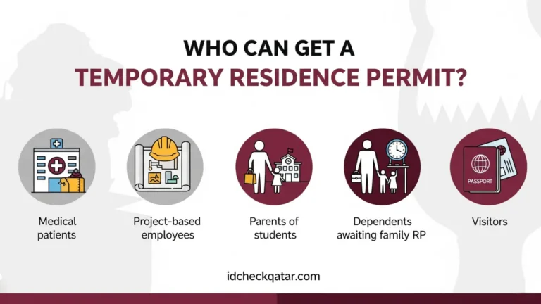Temporary Residence Permit in Qatar 2025 – When & How to Apply 2 Infographic showing who can get a temporary residence permit in Qatar with icons for medical patients, project-based workers, parents, dependents, and visitors – idcheckqatar