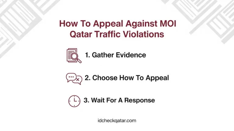 MOI Qatar Traffic Violations - Check Qatar Traffic Fines 5 Step-by-step guide on how to appeal MOI Qatar traffic violations, including gathering evidence, choosing appeal method, and waiting for response.