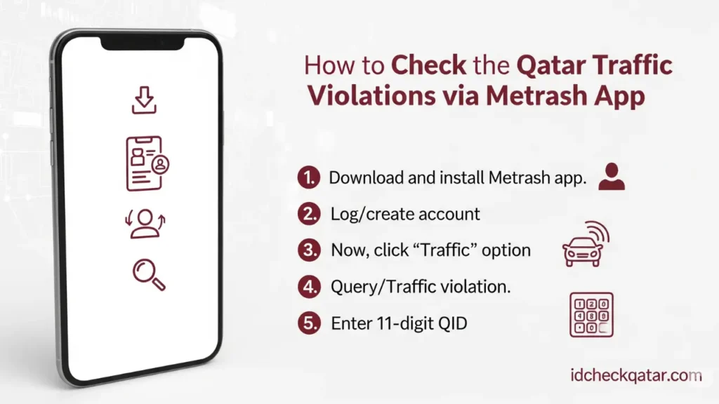 Instructions on checking Qatar traffic violations using the Metrash app, including download, login, and traffic inquiry steps.