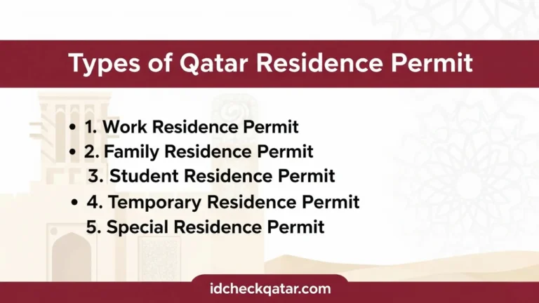 Types of Qatar Residence Permit in 2025 including work, family, student, temporary, and special permits – idcheckqatar.com.