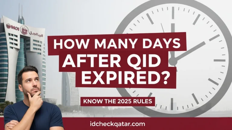 How many days can stay in Qatar after QID expired explained with 90 day grace period, Ministry of Interior building, clock icon, and 2025 rules highlighted.