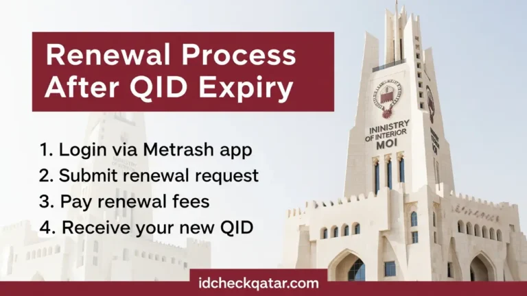 How Many Days Can Stay in Qatar After QID Expired (2025 Guide) 3 Renewal process after QID expiry in Qatar showing step by step guide: login via Metrash app, submit renewal request, pay renewal fees, receive new QID.