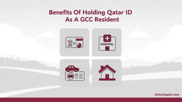 Qatar ID for GCC Residents: Eligibility, Fees, Steps 4 Visual guide showing benefits of holding a Qatar ID for GCC residents including access to healthcare, banking, housing, and driving license services.