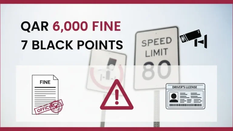 Qatar Red Signal Crossing Fines – QAR 6,000 & 7 Points 2 Infographic displaying QAR 6,000 fine and 7 black points for Qatar Red Signal Crossing Fines with traffic signs, camera, and driver’s license icons.
