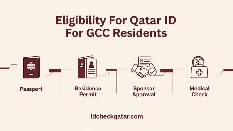Qatar ID for GCC Residents: Eligibility, Fees, Steps 2 Infographic showing Qatar ID eligibility requirements for GCC residents including passport, residence permit, sponsor approval, and medical check.