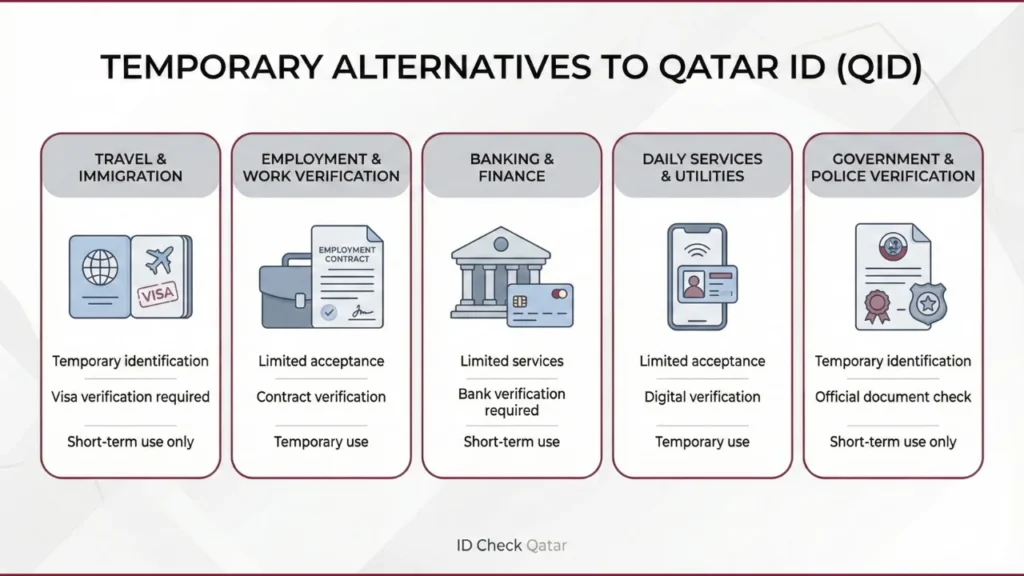 Alternatives to Qatar ID QID
