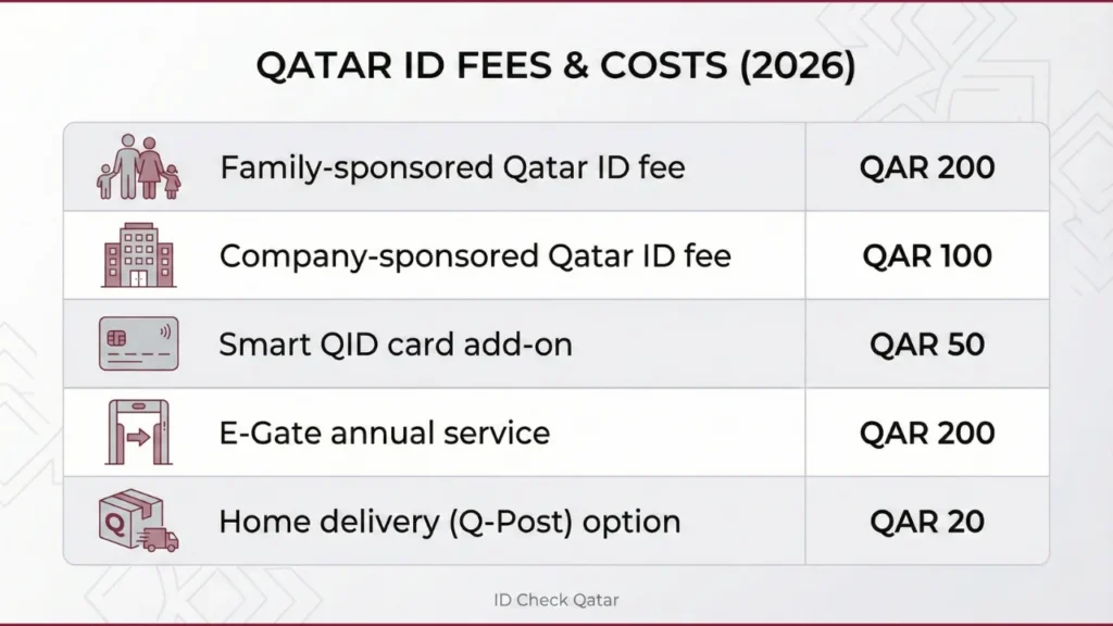 QID fees and costs 2026